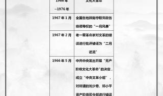 八年级下册历史复习 八年级下册历史复习