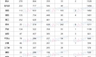 河南省公务员分数线