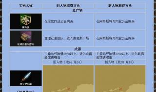 大航海时代4 大航海时代4