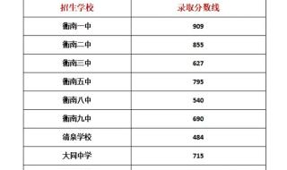 中考高中录取分数线 中考高中录取分数线